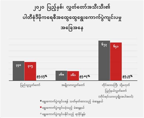 result burma|Burma.